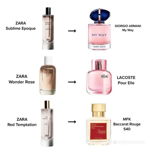 replica personalised perfume|perfumes that smell like originals.